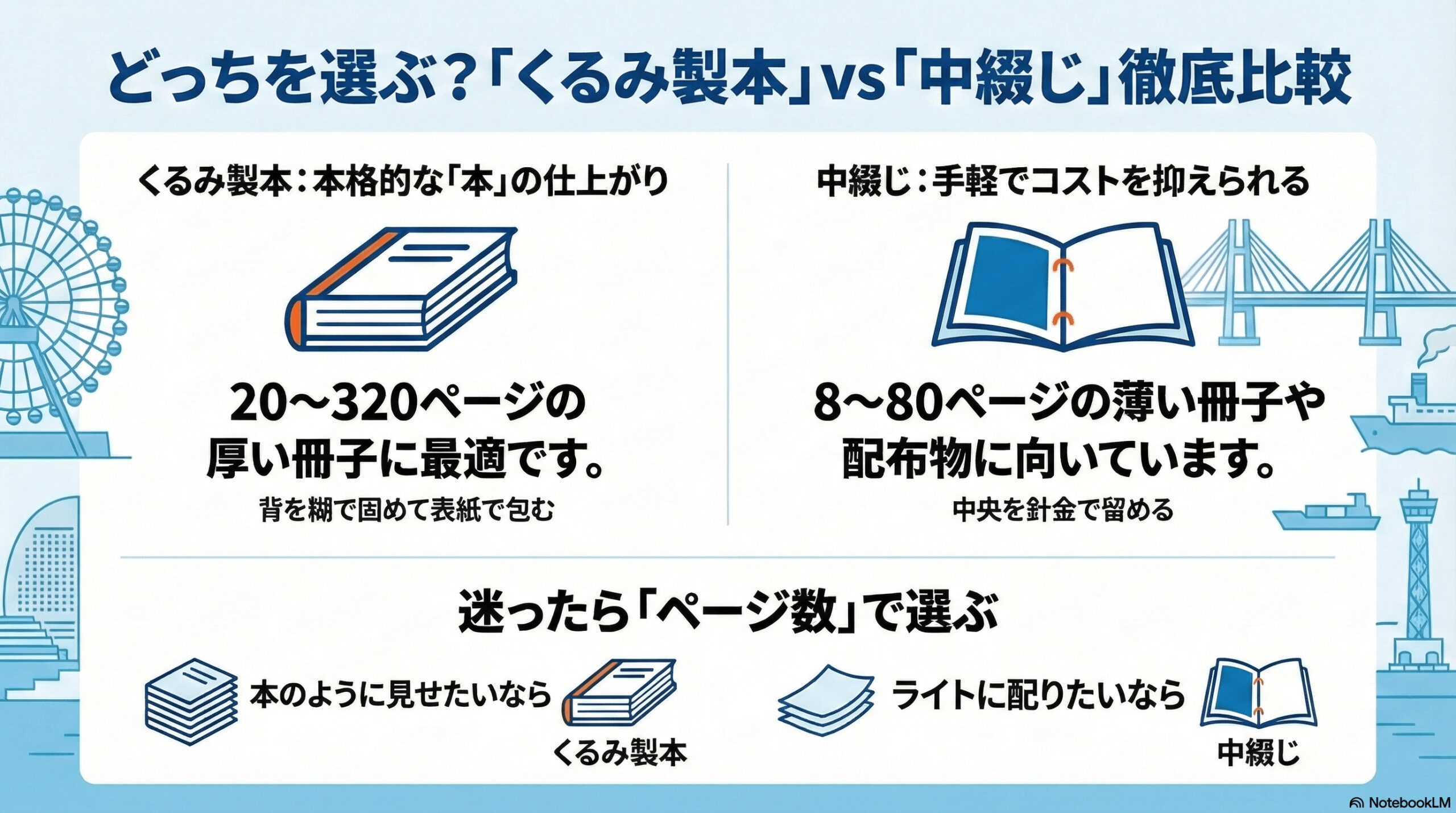 図で見る「くるみ製本」と「中綴じ」の違い_くるみ製本で“本みたいなポートフォリオ”を作ろう