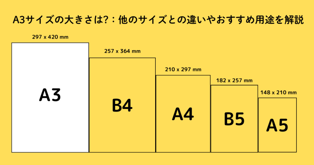 A3サイズの大きさは？他のサイズとの違いやおすすめ用途を解説 | 横浜の印刷会社の特急印刷サービスSURUKA（スルカ）