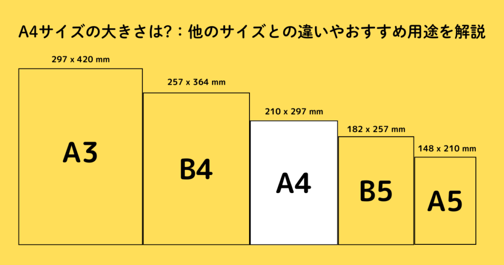 A4サイズの大きさは?他のサイズとの違いやおすすめ用途を解説 | 横浜の印刷会社の特急印刷サービスSURUKA(スルカ)