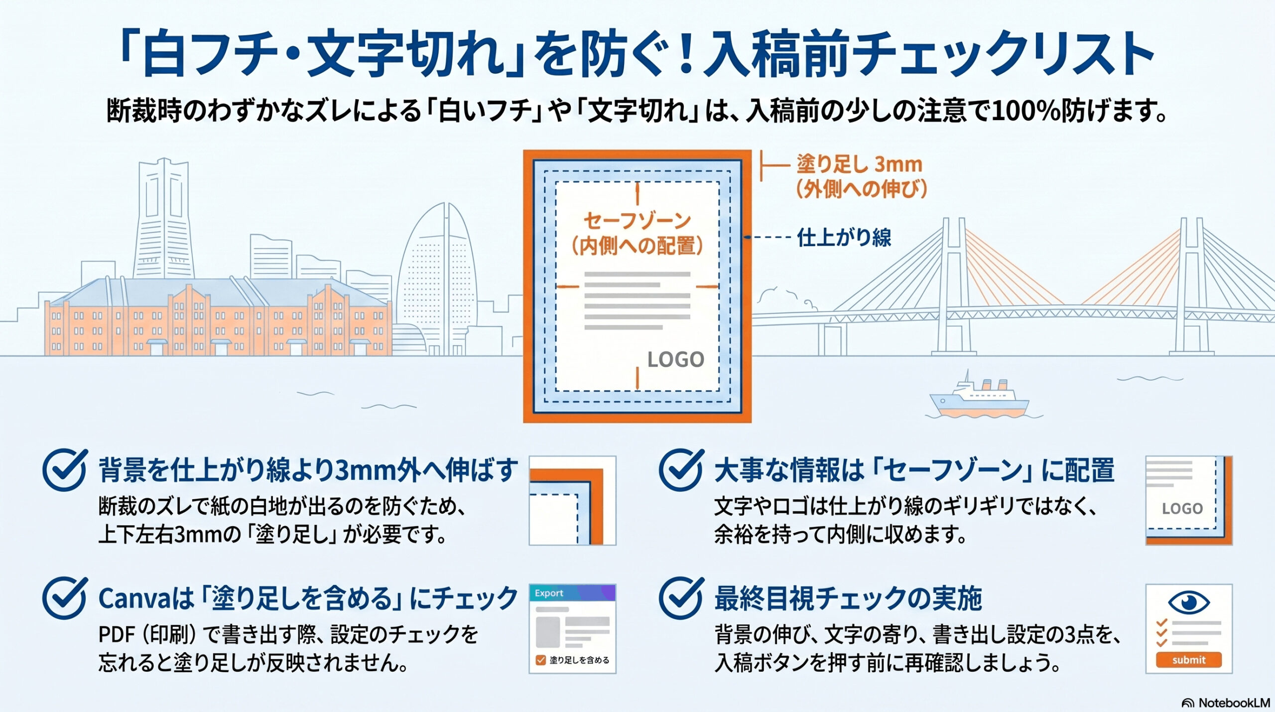 入稿前チェックリスト：「塗り足し」で白フチ・文字切れ防止
